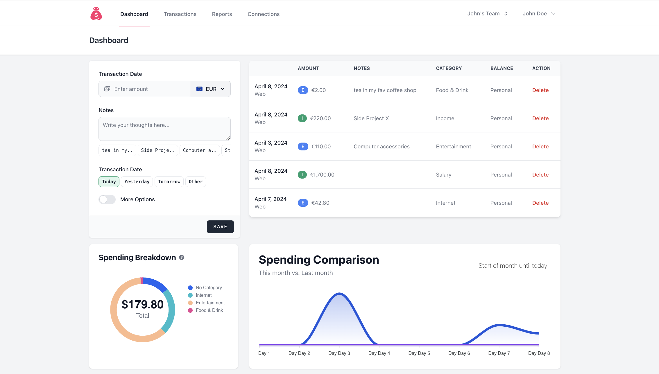 Moneylogs dashboard